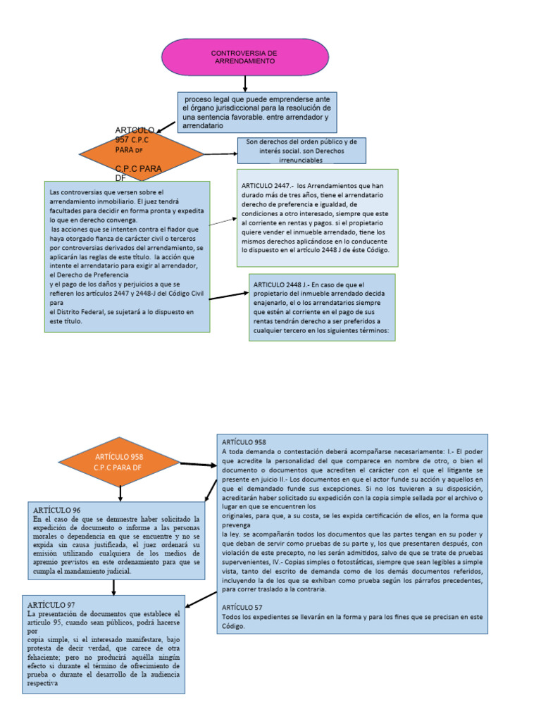 diagrama-de-flujo-derecho-civil-pdf-demanda-judicial-sentencia-ley