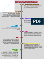 Línea de Tiempo de La Psicología Política en El Contexto Universal, Latinoamericano y Colombiano.