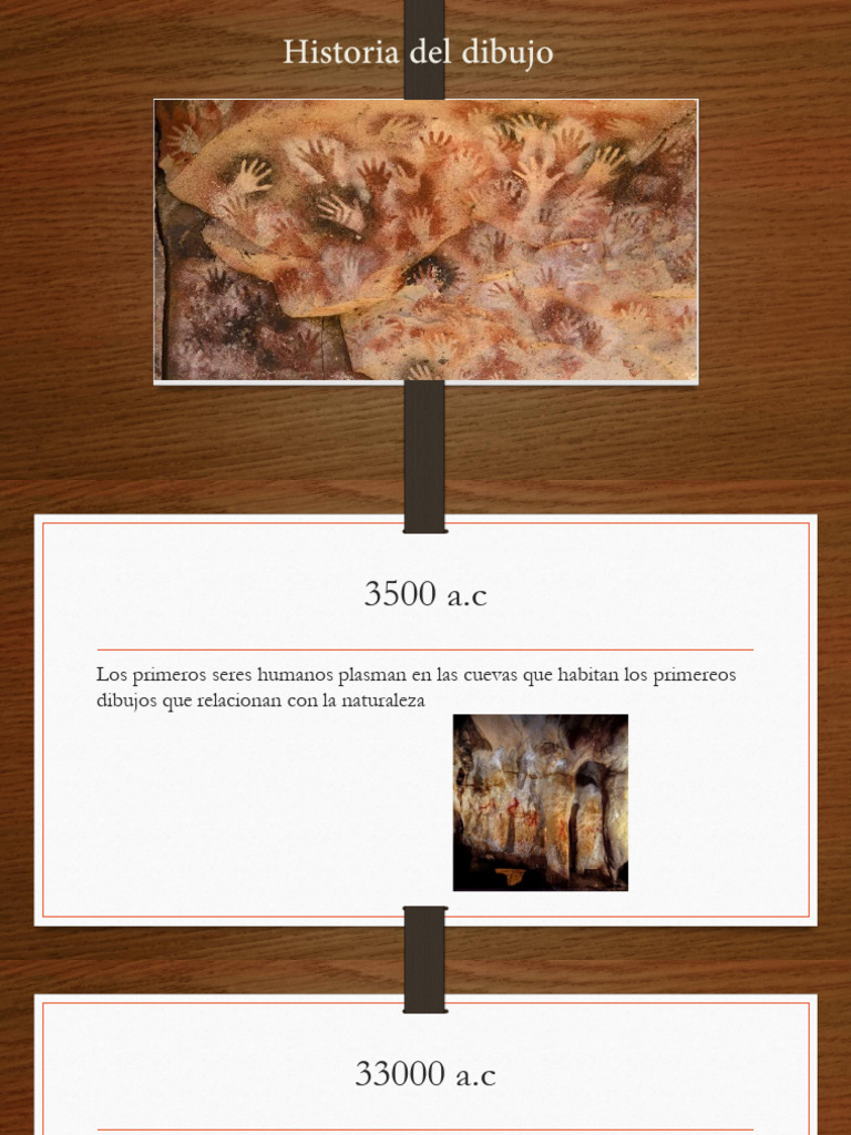 Evolución del Dibujo a lo Largo de la Historia PDF