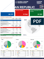 214 Dominican Republic Fact Sheet