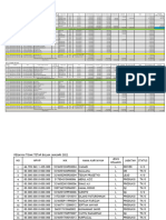 Soal E-Spt PPH 21-Pt Abimantrana Sentosa (Edit TGL 10 Jan 2023)