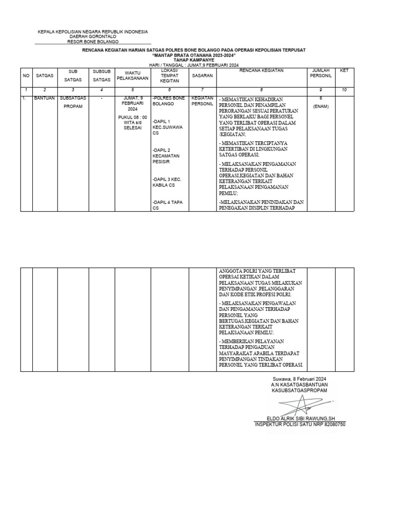 Rengiat Dan Lap Hasil Subsatgas Propam 8-2-2024 | PDF