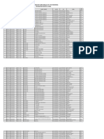 BST Apbn Pos Per Kecamatan (Bantuan Pusat)