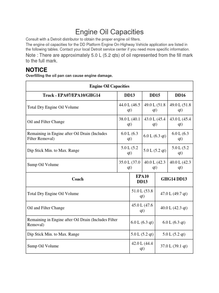 DD Engine Oil Capacities PDF Motor Oil Engines