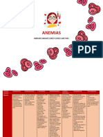 Tipos de Anemias Actividad