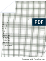 Data Sheet Graph Conclusion Experiment 3