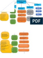 Mapa Conceptual Patron de Falda Clasica