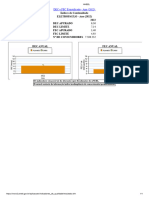 DEC-FEC Média Geral