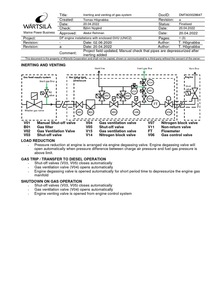 DMTA00028647 - A - GVU-ED Inerting and Venting (UNIC2) | PDF