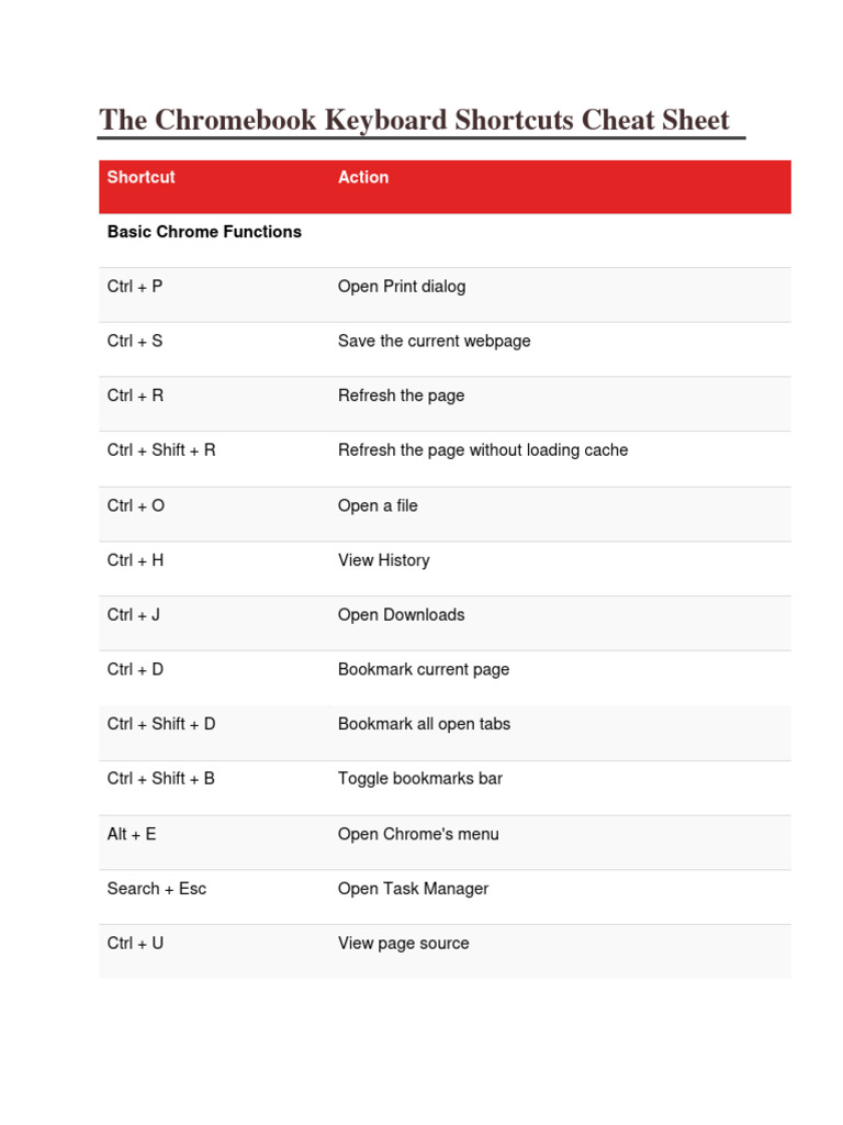 Chromebook Keyboard Commands