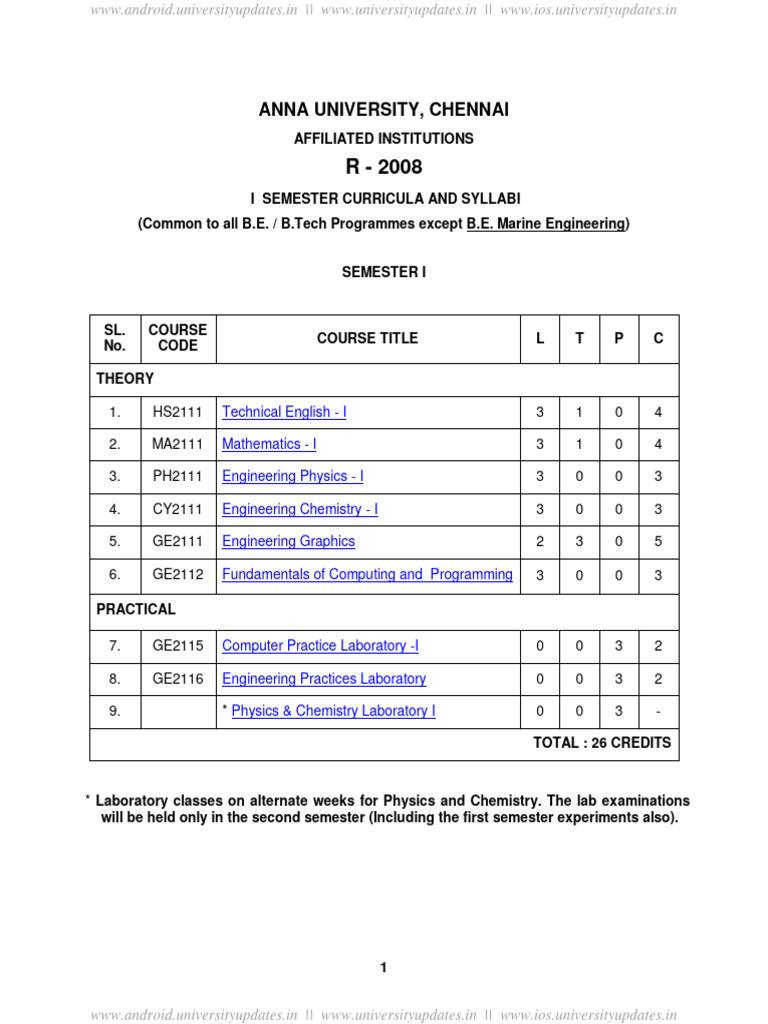civil-engineering-tirunelveli-syllabus-pdf-crystal-structure