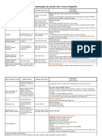 Tabela de Acentuacao Com Reforma Ortografica