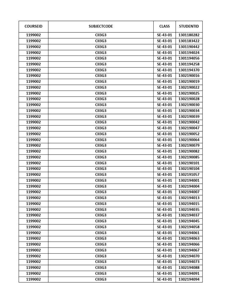 Student Assessment Data SE-43-01 | PDF