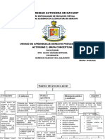 MAPA CONCEPTUAL Derecho Procesal Penal