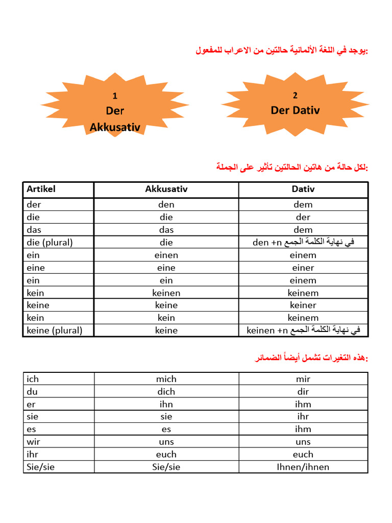 Akk &dat | PDF