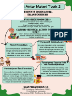 Nilam Prabaningrum - SEL.11.2-T2-7 Koneksi Antar Materi