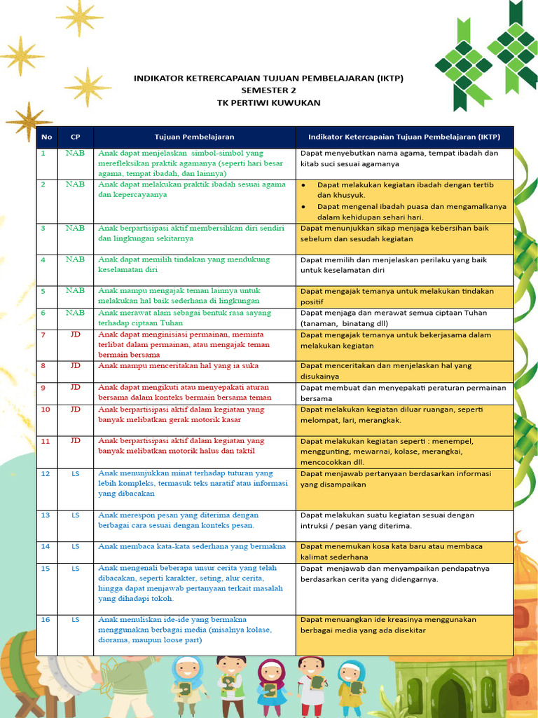 IKTP Pembelajaran Ramadhan TK Pertiwi | PDF