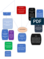 Rupturas Del Pecado Esquema