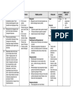 Kompetensi Dasar Materi Pokok Pembelajaran Penilaian Alokasi Waktu Media, Alat, Bahan Protista Mengamati Tugas