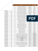 Brcode India Reporting - Service Line JR: S Band Primary Location