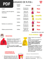 Clasificación de RPBI por tipo y color | PDF | Especialidades Medicas