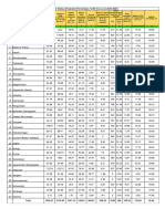 Material Status As On 20.03.2024