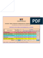 Escrutinio Final