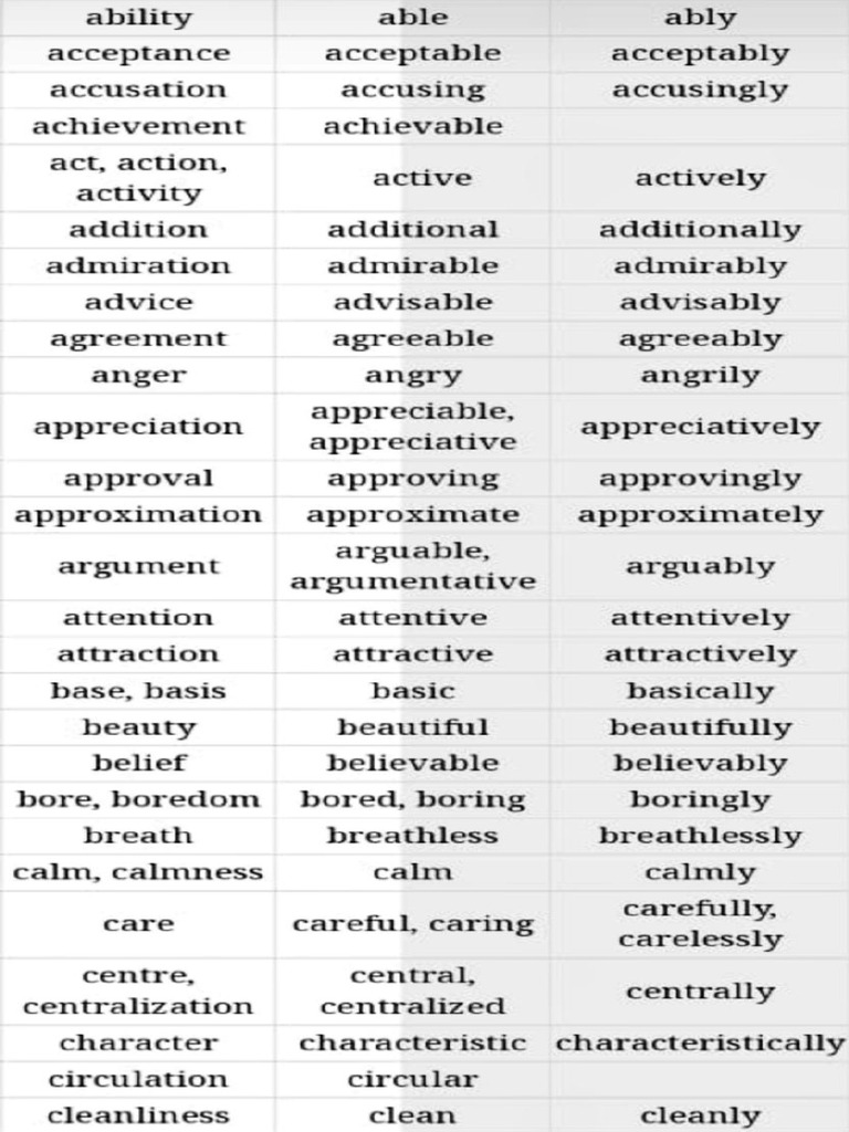 Word Formation Examples | PDF | Deception