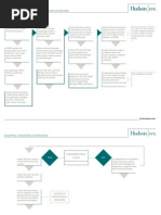 RPO Requisition Approval and Sourcing Flowchart