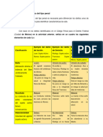 Actividad Elementos Del Tipo Penal M5 U2 s4