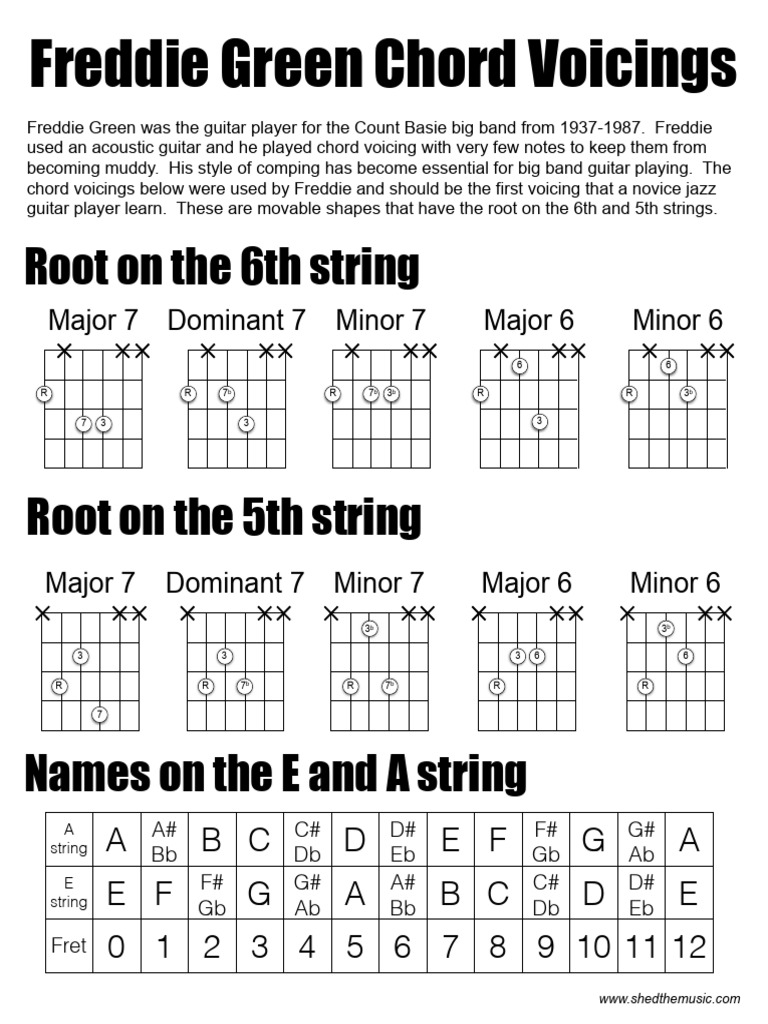 Freddie Green Chord Voicings | PDF