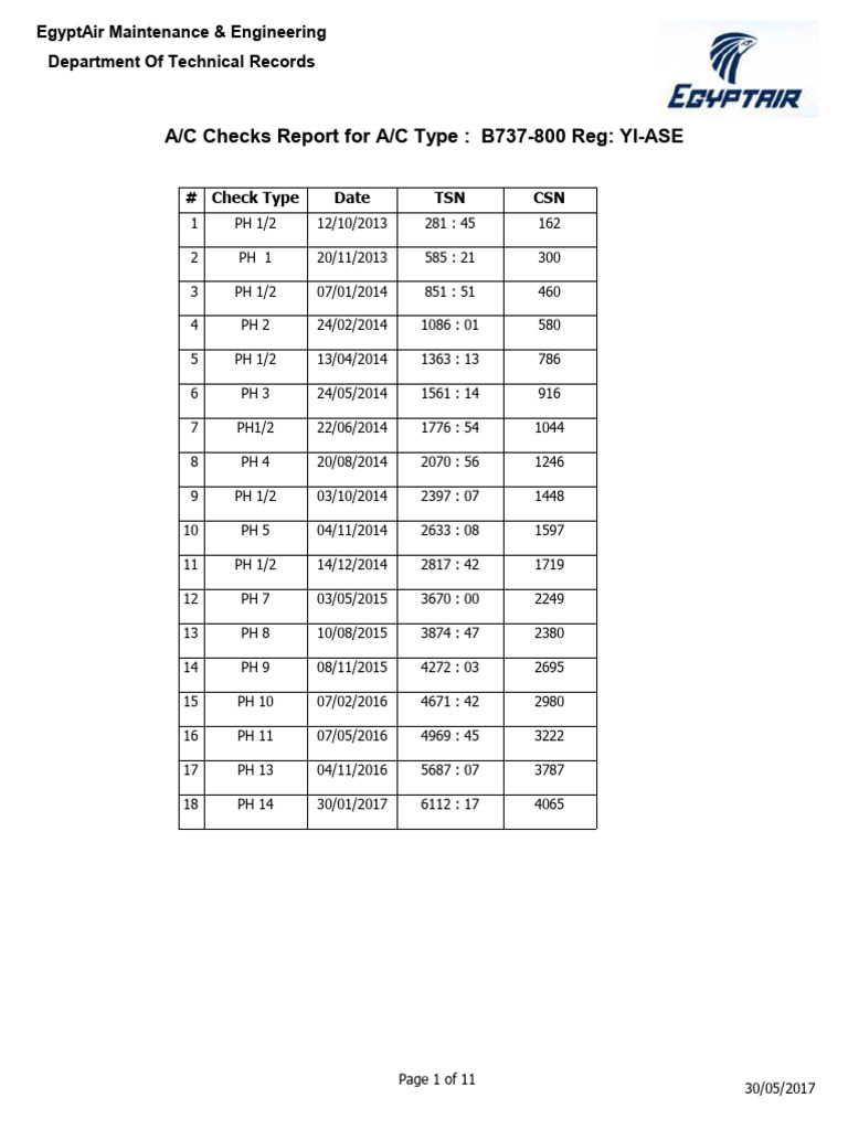 Ac - Checks b737-800 Iraq | PDF | Aviation | Aircraft