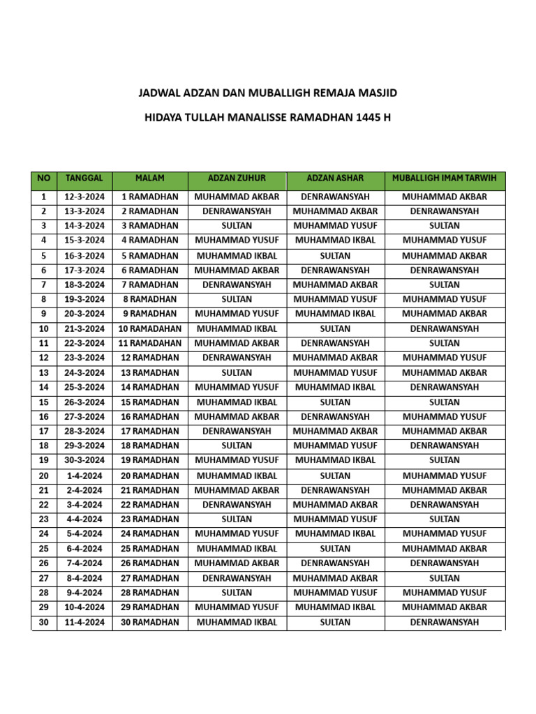 Jadwal Adzan Ramadhan 1445 H | PDF