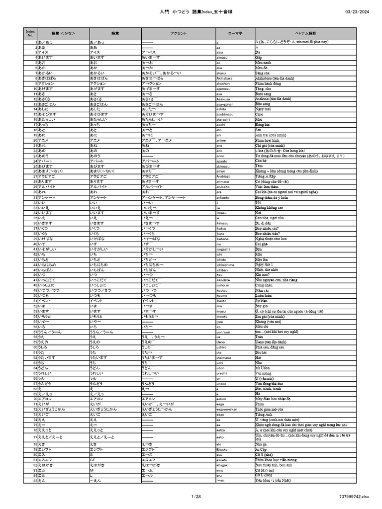 starter-activities-vocabulary-index-vn-pdf