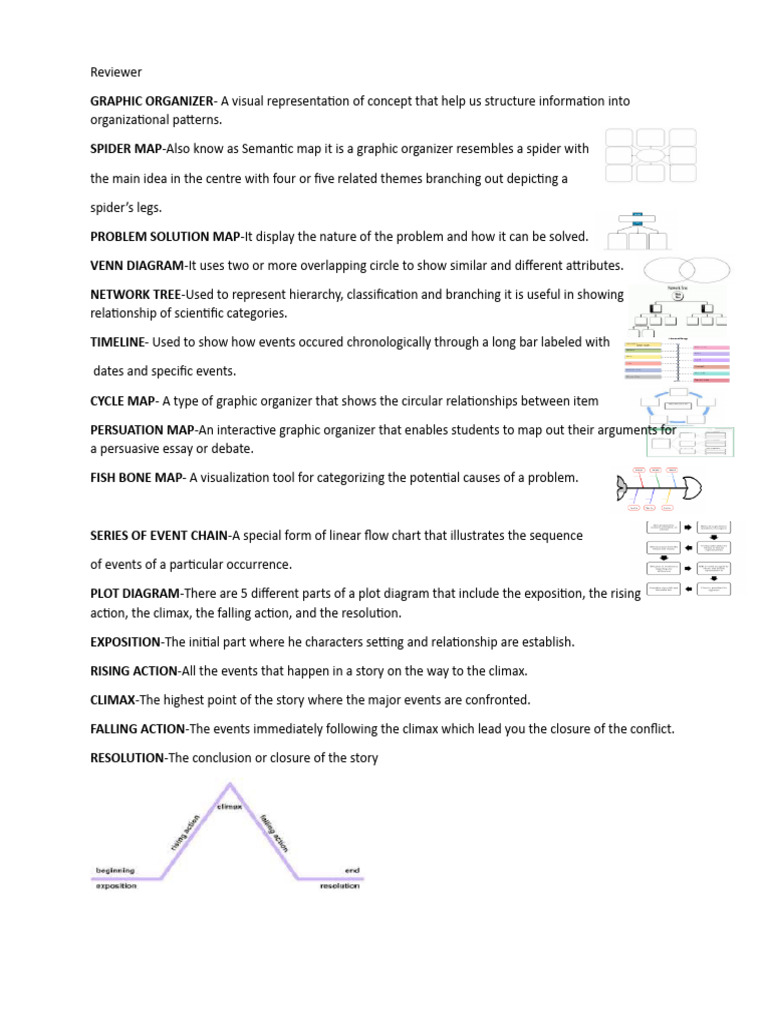 Reviewer For Reading and Writing | PDF