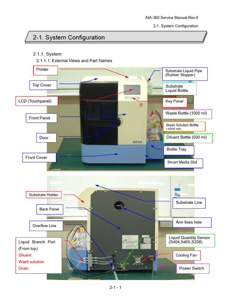 Ch 2 1 System Configuration 2 1 2 2 Rev 0 Pdf
