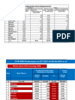 NCD Report To DHS For January 2024