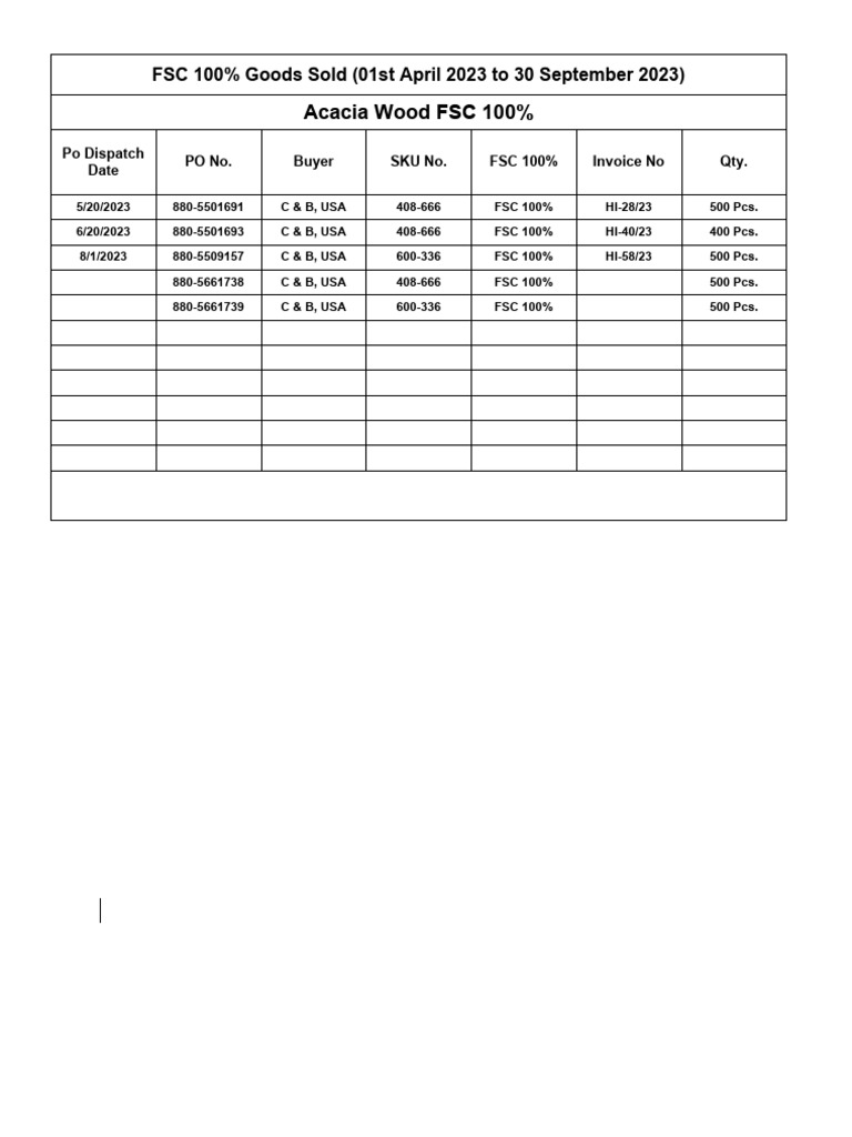 FSC 100% Goods Sales Report 2023 | PDF