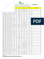 Jadwal Petugas Tarawih Saadatul Ummah