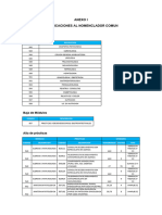 Modificaciones Nomenclador PAMI