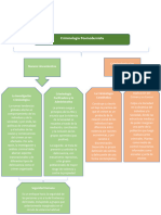 Actos Nuevos Lineamientos Criminologia