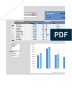 KPI Dashboard Draft01