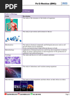 F4 C1 Revision ENG 2023