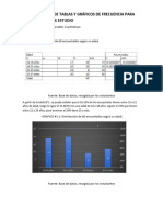 Modulo 4