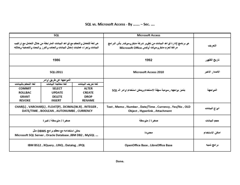 Sql vs access pdf