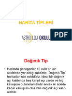 Ders 18-Harita Tipleri