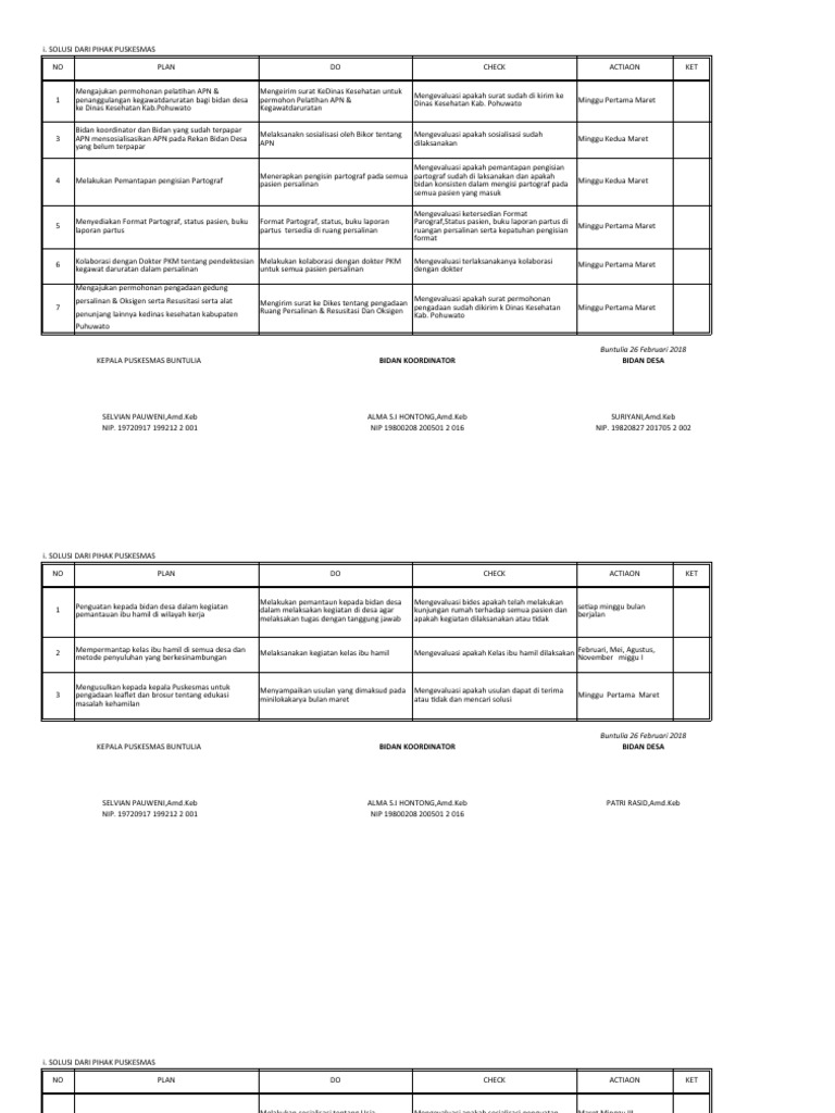 Rencana Pelatihan dan Sosialisasi Puskesmas | PDF