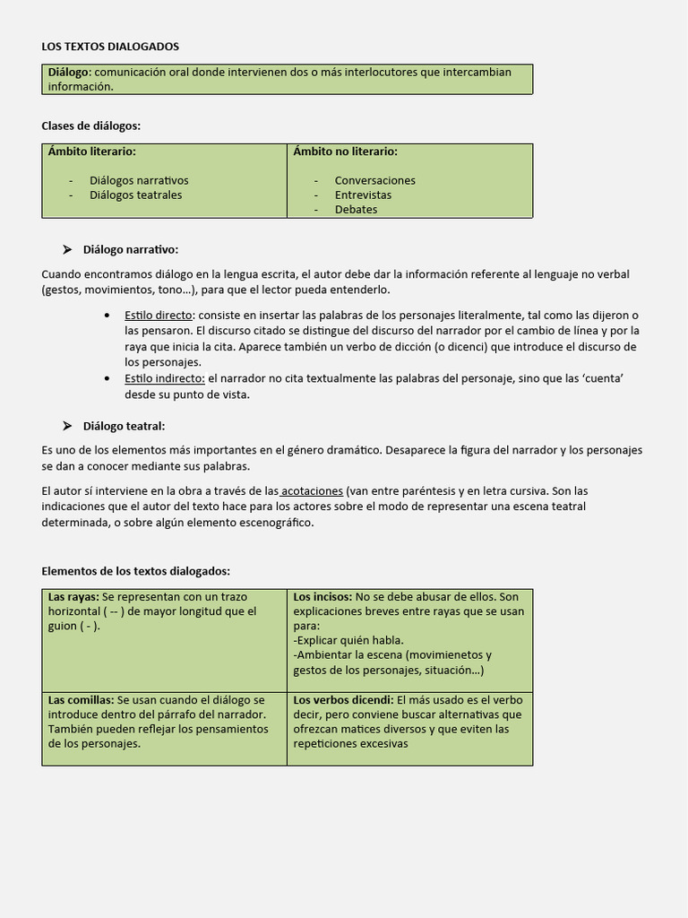Clases y Elementos de Diálogos | PDF | Teatro | Narración