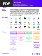 Infrastructure SRE-Teams@Datadog