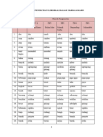 Dialek Bahasa Karo (Semester 6) Kelompk Leksikal 2